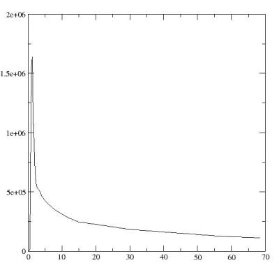 xyzzy graph